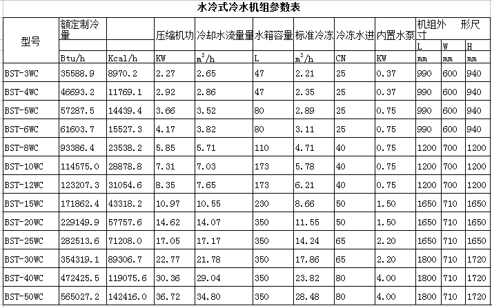水冷式冷水機參數表
